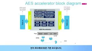 STM32L4 OLT - Advanced Encryption Standard HW Accelerator (AES) [한글자막]