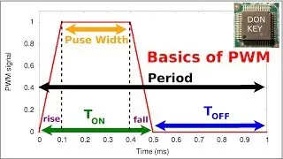 Switch mode power supply repair #8: Pulse Width Modulation explained  (PWM)