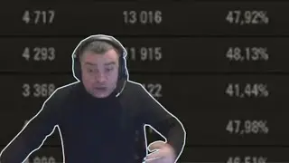 The actor looked at the statistics of the clan: 