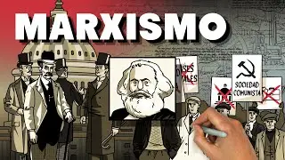 What is Marxism?