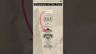 How are Yurts defined in Architecture?