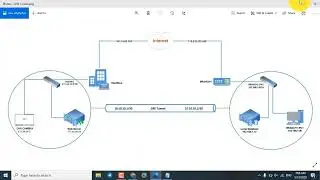 Configure GRE Tunnel include with IPsec on MikroTik
