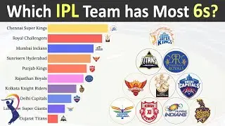 Top 10 Teams with Most Sixes in IPL History