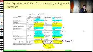 AEE462 Lecture 5, Part A - Moving Hyperbolic Orbits in Time