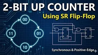 2-bit up counter design and implementation using SR-FF  || synchronous || positive-edge trigger