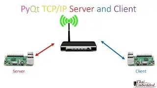 Demo Raspberry Pi PyQt Course(8.2.Client TCP/IP) by TESR
