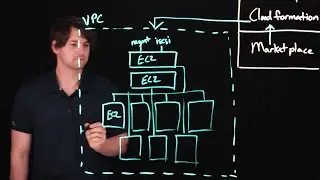 Pure Cloud Block Store: AWS Architecture
