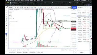 Shiba Inu price primed to start new downtrend to $0.0000050