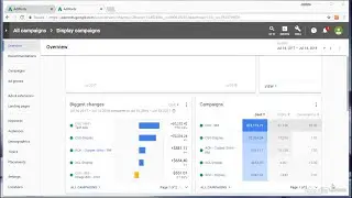 keywords analysis For Search Engine Ranking | সার্চ ইঞ্জিন র‌্যাঙ্কিং এর জন্য কীওয়ার্ড  খুঁজুন