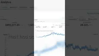 How much I made as a game dev with 1.5million installs #incomesource #gamedevelopers #indiedev