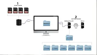 The ULTIMATE Footage Archiving System for Filmmakers