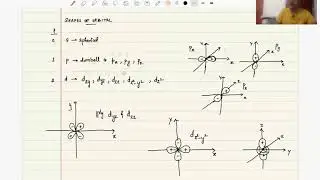 Shapes of Orbitals
