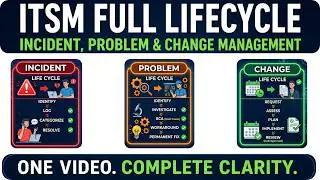 ServiceNow ITSM Full Lifecycle | Incident, Problem & Change Management | ITIL