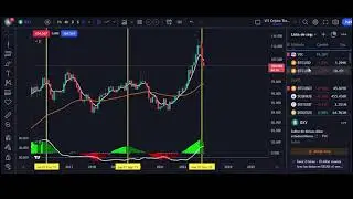ANALISIS Y PROYECCIÓN DE BITCOIN Y CRIPTOS 22 DE DICIEMBRE DEL 2022
