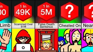 Probability Comparison: How Unlucky Are You?