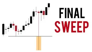 Final Liquidity Sweep