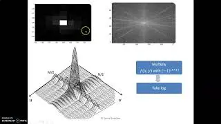 Frequency Domain Filtering Principle I