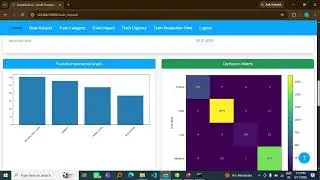 SmartDesk AI  An AI Powered Incident Intelligence and Prediction System | Python | DJango