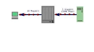 Ethernet (contd.) - 9 : Ethernet and Flow control
