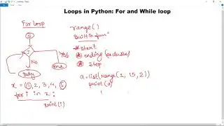 Loops in Python: For and While Loop | Python For Loop range() | Python Programming | Goeduhub