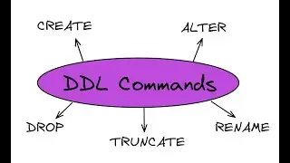 DDL Commands: Creating, Modifying, and Deleting Database Table Structures : In Telugu