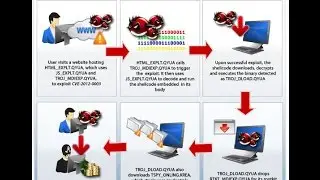 How to protect yourself from regsvr32.exe Hack