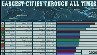 Largest cities from 8300 BC to 2035