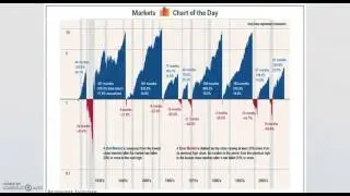 Bulls vs Bears