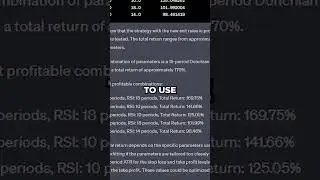 SIMPLE ChatGPT Hack For BEST Trading Strategies