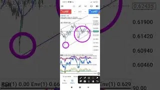 Sniper Entry// Double Envelope Strategy/ Swing Trading