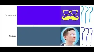 ХАЙМЕН vs ПОЗНАВАТЕЛЬ - гонка подписчиков [2014-2023]
