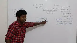 7.Fixed array type