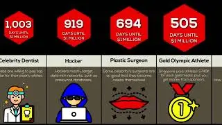 how many workdays to become a billionaire  from day 0.0001 to 11531 days 