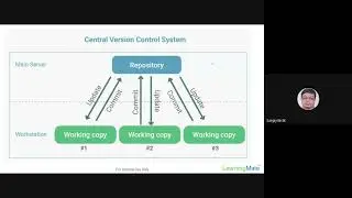 Git Repository skills