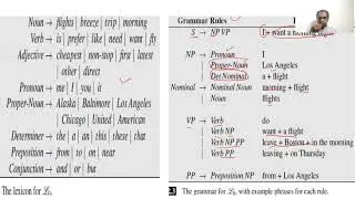 Context Free Grammar in NLP