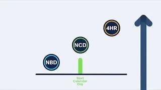 Сервис Cisco Next Calendar Day