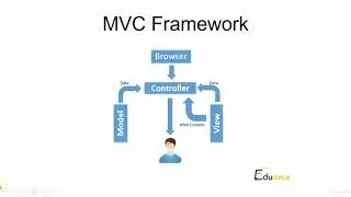 4   MVC Framework