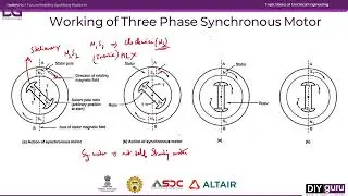 Synchronous Motor | Construction | Working | Three Phase | Advantages, Disadvantages & Applications