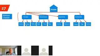 Explaining OO using a house