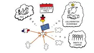 Qu'est-ce que l'Union européenne ?