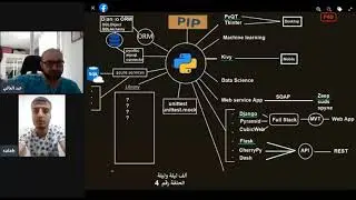 Python 1 :  Pip - PyQT - Tkinter - Kivy