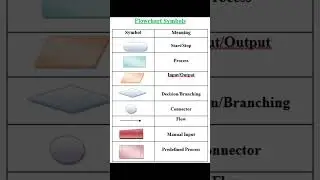 Symbols Of Flowchart 