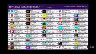 MrBeast enters 🟣🔥 and 🌈 in both streams! Source: 