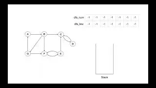 Tarjan's Algorithm | Strongly Connected Components