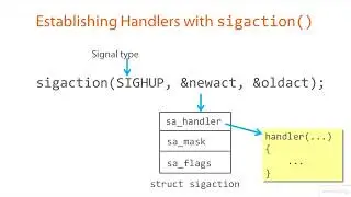 07 04 Linux Sigaction System Call Programming