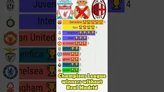 Champions League Winners in a world without Real Madrid #football #ronaldo #realmadrid