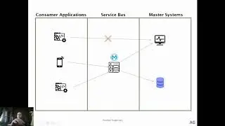 Обзор Мулсофт / MuleSoft Overview