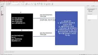즐거운 자바 강좌 66. 채팅 프로그램 만들기 1/2