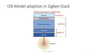 Zigbee Protocol Architecture