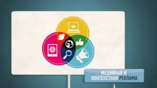 Создание рекламных роликов